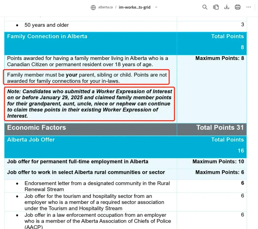 暫停入池！親屬加分范圍縮小??！阿省移民突然改規(guī)則！??！