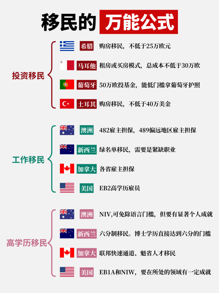 海外身份面面觀(guān)，哪種移民方式適合你？        
